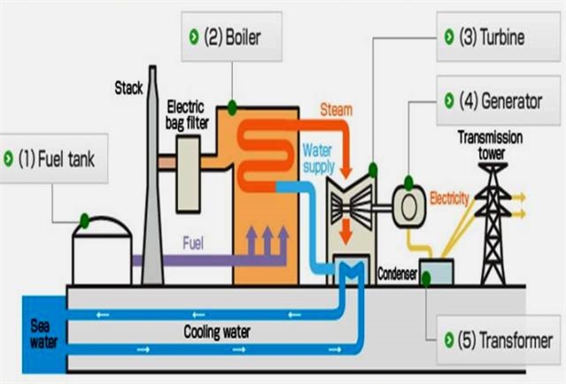 NGHIÊN CỨU SỬ DỤNG TRO BAY, XỈ ĐÁY LÒ NHIỆT ĐIỆN LÀM VẬT LIỆU XÂY DỰNG