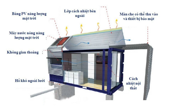 Xu hướng xây nhà bằng container và những điều cần lưu ý