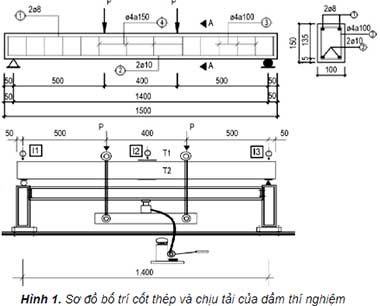 Ứng dụng học của bê tông tái chế sử dụng xi măng và chất kết dính (P1)