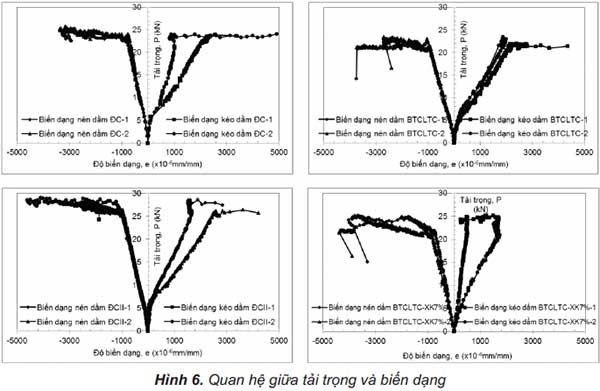 Ứng xử cơ học của bê tông cốt liệu tái chế sử dụng xi măng và chất kết dính kiềm (P2)