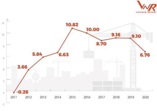 Triển vọng và cơ hội bứt phá của ngành xây dựng - vật liệu xây dựng trong năm 2021